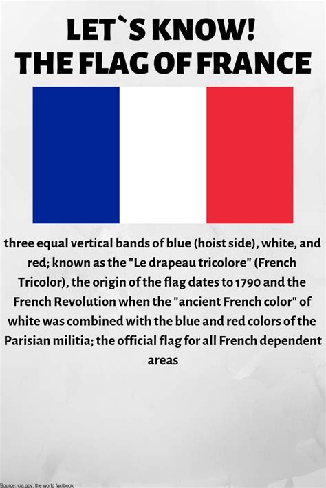what is the meaning of the france flag